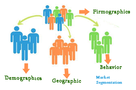 The essence of market segmentation-Researchtec Global