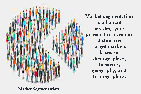 Market segmentation service at Researchtec Global