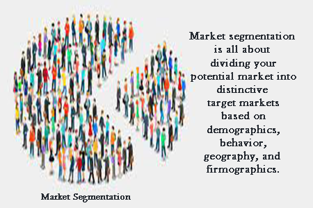 target market segmentation